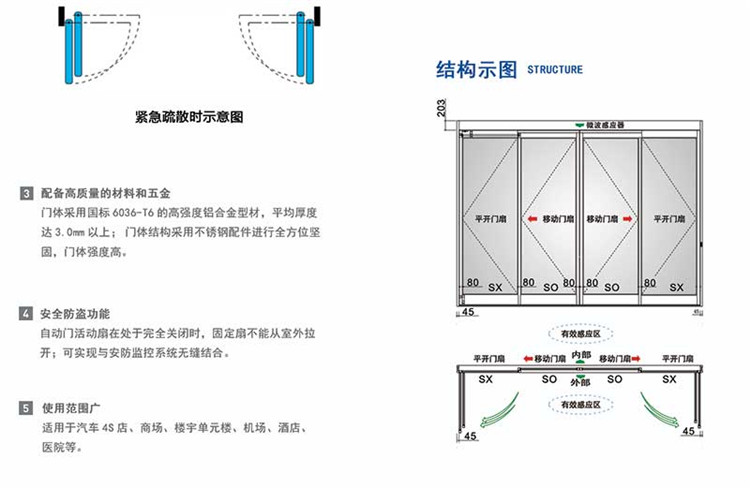 紧急疏散自动感应平移门