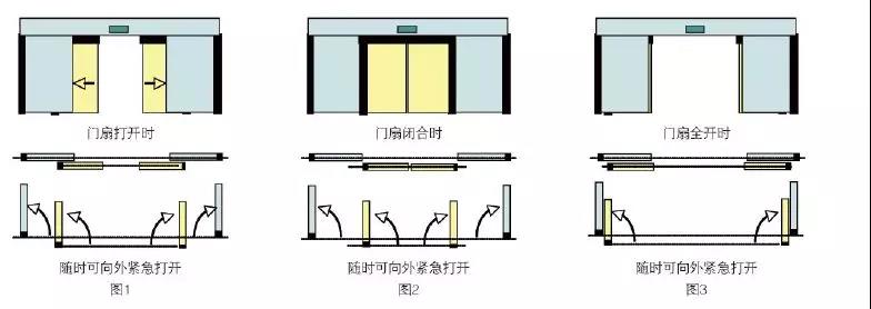 医院门诊部自动门