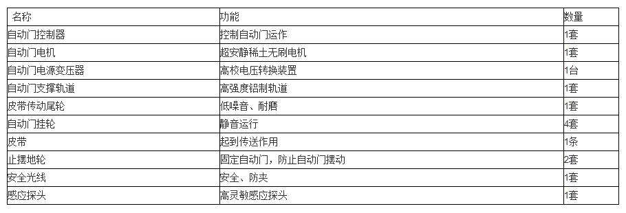 ​西安<a href=http://hnjlakj.com/dormakaba/ target=_blank class=infotextkey><a href=http://hnjlakj.com/duoma/ target=_blank class=infotextkey>多玛自动门</a></a>配置清单