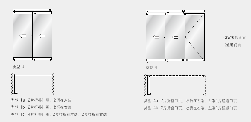 多玛凯拔移动隔断FSW-G，FSW-G-C系统装配类型