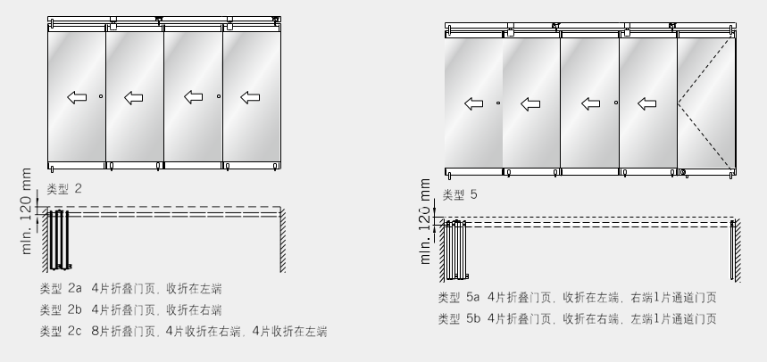 多玛凯拔移动隔断FSW-G，FSW-G-C系统装配类型