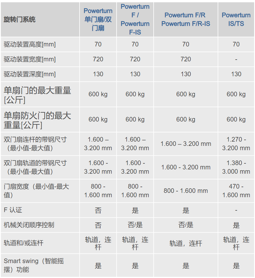 盖泽90°自动平开门机 Powerturn参数