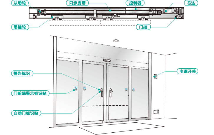 自动门结构