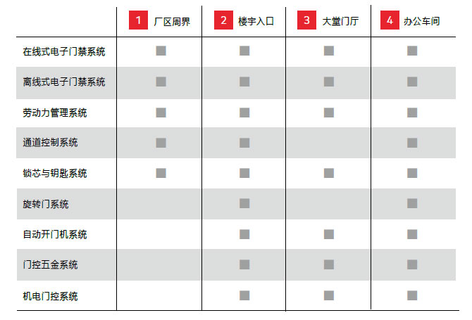 多玛工业安保及门控整体解决方案