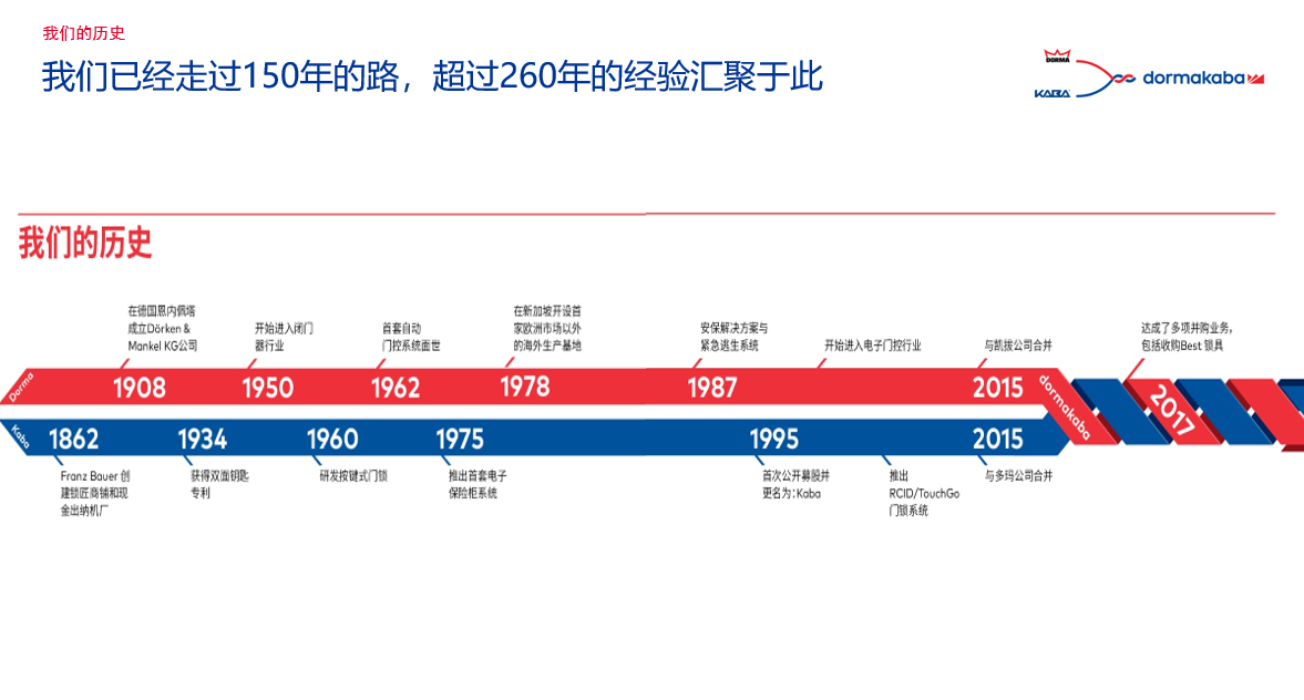 多玛凯拔自动门