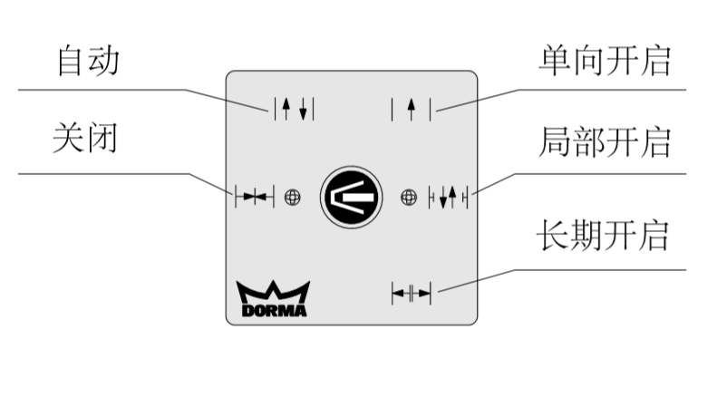 <a href=http://hnjlakj.com/dormakaba/ target=_blank class=infotextkey><a href=http://hnjlakj.com/duoma/ target=_blank class=infotextkey>多玛自动门</a></a>