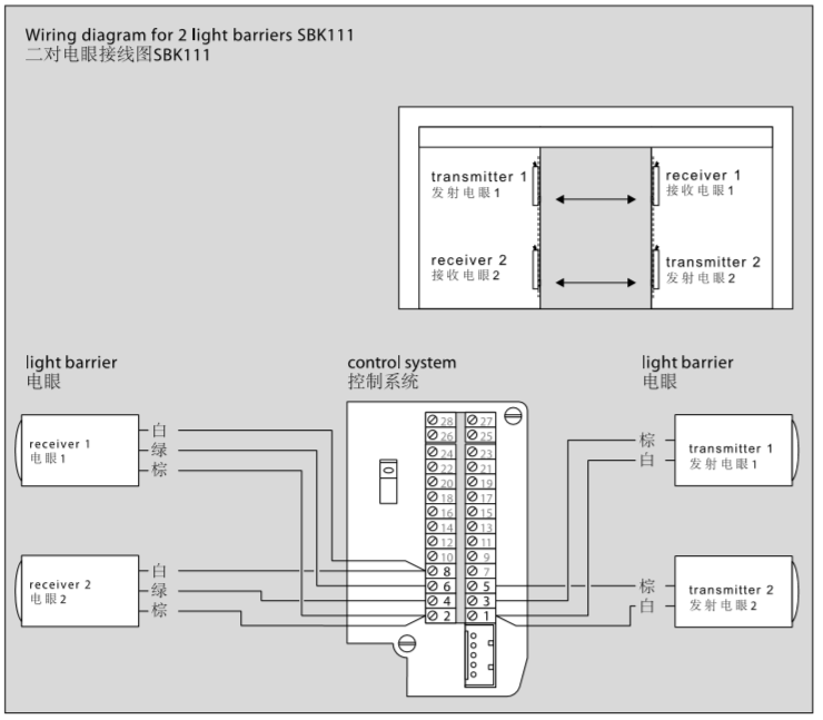 <a href=http://hnjlakj.com/dormakaba/ target=_blank class=infotextkey><a href=http://hnjlakj.com/duoma/ target=_blank class=infotextkey>多玛自动门</a></a>电眼接线图