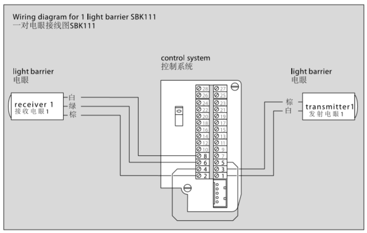 <a href=http://hnjlakj.com/dormakaba/ target=_blank class=infotextkey><a href=http://hnjlakj.com/duoma/ target=_blank class=infotextkey>多玛自动门</a></a>电眼接线图