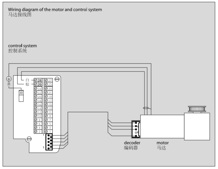 <a href=http://hnjlakj.com/dormakaba/ target=_blank class=infotextkey><a href=http://hnjlakj.com/duoma/ target=_blank class=infotextkey>多玛自动门</a></a>马达接线图