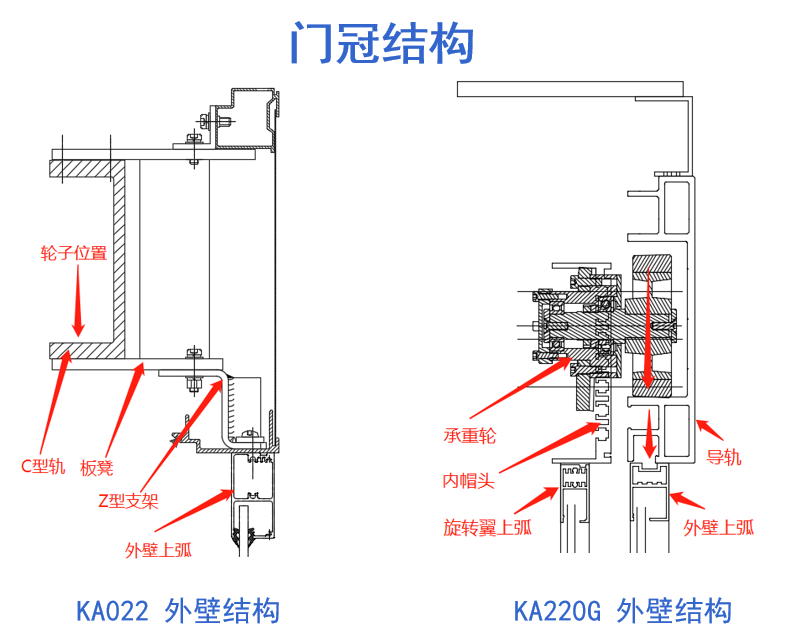 凯必胜旋转门外壁结构：