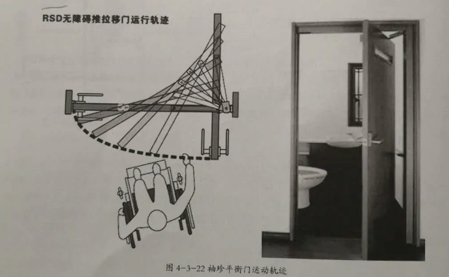 无障碍超小力，解放你我的平衡门，医院建设新材料