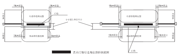 日本松下新锐帝H3自动门安装调试说明书