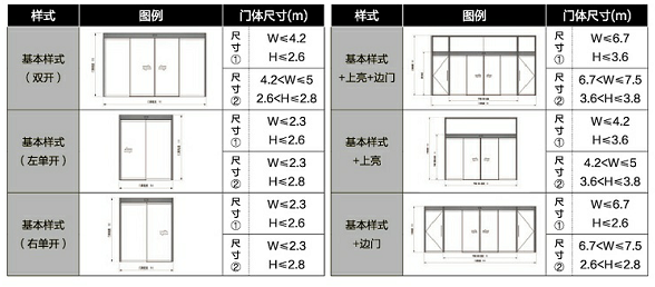 西安松下恒帝锐帝H3自动门