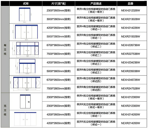 　　无框套品门尺寸，有立柱，无立柱。