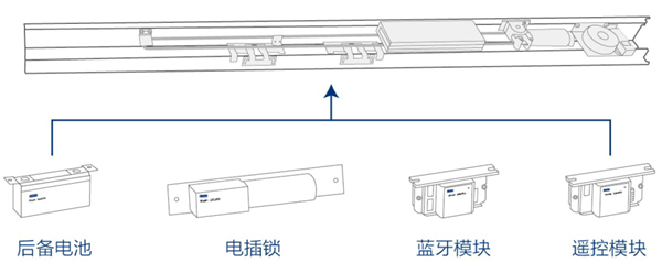 盖泽ECdrive90自动平移门机组