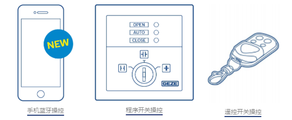 盖泽ECdrive 90新型自动平移门机组设计亮点