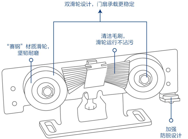 盖泽ECdrive90自动平移门机组