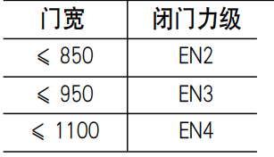 多玛凯拔闭门器TS68闭门力级选择